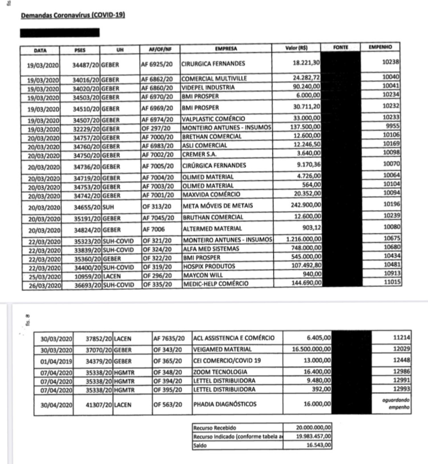 Recursos da Assembleia foram investidos na compra de Respiradores da Veigamed