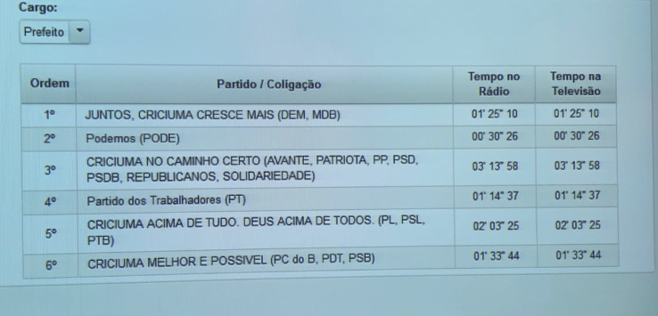 Começa amanhã a propaganda eleitoral do Rádio e na TV