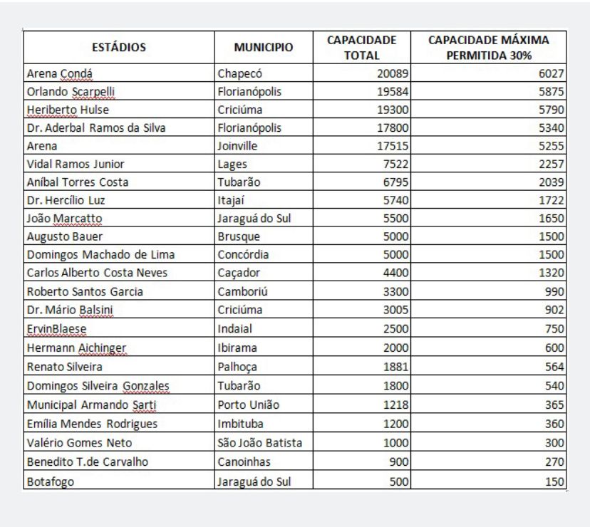 Portaria regulamenta retorno de público aos estádios; confira na íntegra