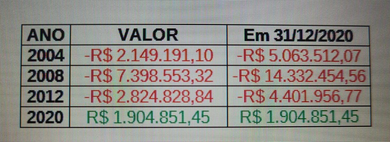 Reestruturação no Samu; O deboche de Bolsonaro; O destino de Moisés; Polêmica em Nova Veneza
